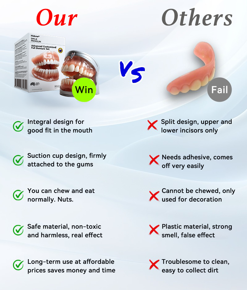 Hidone® --🦷Advanced Customized Full Denture Set🦷 (⏰Limited time discount last 30 minutes⏰)💎💎