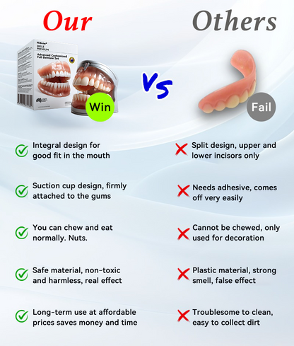 Hidone® --🦷Advanced Customized Full Denture Set🦷 (⏰Limited time discount last 30 minutes⏰)💎💎